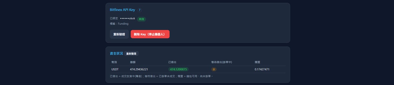 資金狀況