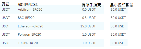 教學步驟