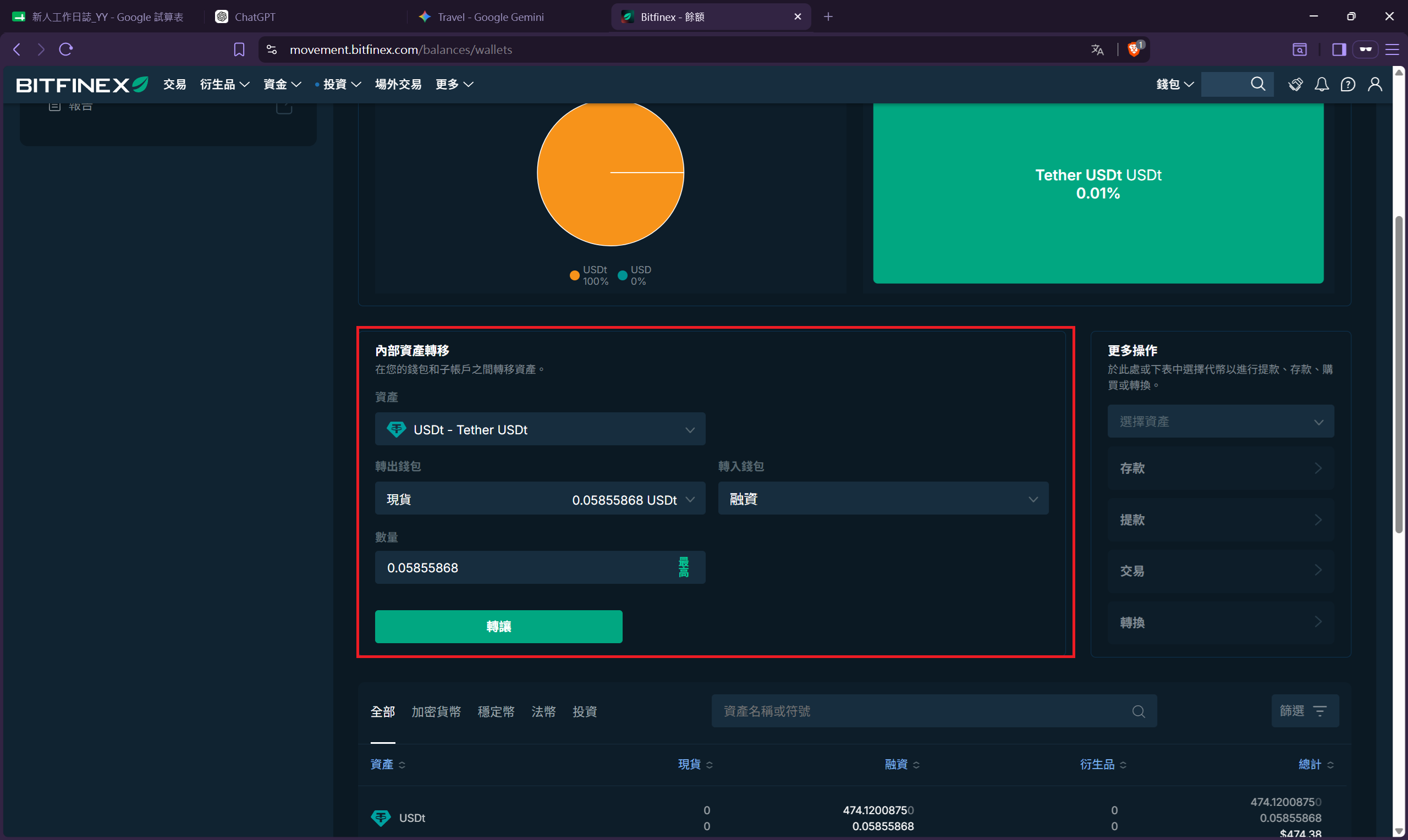在「內部資產轉移」區塊,把已存入的 USDT 從「現貨錢包」轉到「融資錢包」